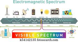 Electromagnetic spectrum infographic diagram Electromagnetic spectrum infographic diagram