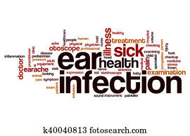 Ear infection word cloud Ear infection word cloud
