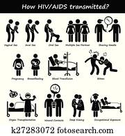 How HIV AIDS Spread Transmitted