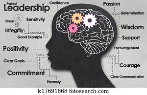 Perfect Leadership Perfect Leadership