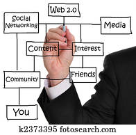 Web 2.0 Web 2.0