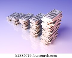 Dollar Profit growth Dollar Profit growth