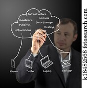 Cloud computing Cloud computing