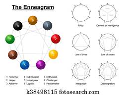 enneagram, תאור, שרטט
