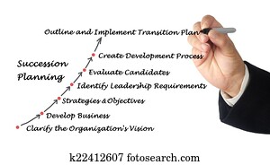 Succession Planning Succession Planning