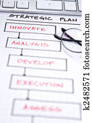 Business Charts Business Charts
