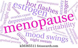 Menopause Word Cloud