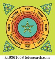 Wheel of the year poster. Wiccan annual cycle Wheel of the year poster. Wiccan annual cycle
