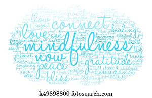 Mindfulness Word Cloud