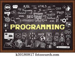 Web development Web development