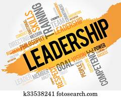 LEADERSHIP word cloud LEADERSHIP word cloud