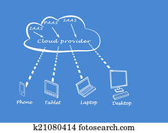 Cloud computing Cloud computing