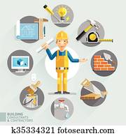 Building consultants & contractors. Building consultants & contractors.