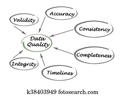 Diagram of Data Quality Diagram of Data Quality