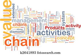 Value chain word cloud