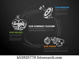 Mission, vision and values diagram Mission, vision and values diagram