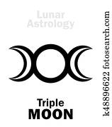 Astrology: Triple MOON