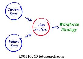 From Gap Analysis to Workforce Strategy From Gap Analysis to Workforce Strategy