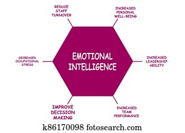 diagramm, von, wurzel, ursache, analyse, mit, keywords., eps, 10diagram, von, emotioinal, intelligenz, mit, keywords., eps, 10