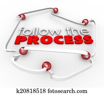 עקוב, ה, מעבד, מילים, קשר, צעדים, הוראות, פרוצדורה