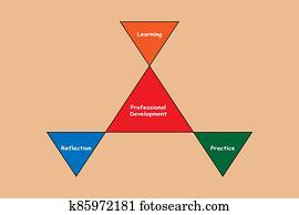 diagramm, von, professionelle, entwicklung, mit, keywords., eps, 10