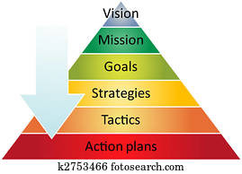 strategi, pyramide, ledelse, diagram