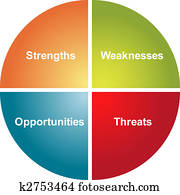 swot, ניתוח, עסק, תרשים