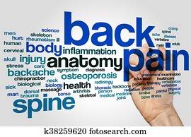 Back pain word cloud Back pain word cloud
