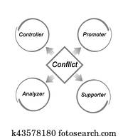 conflicto