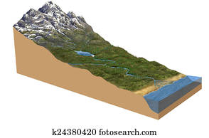 3d model terrain water cycle