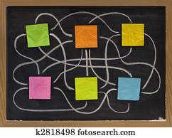 complicated network interactions