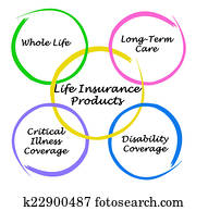 Life Insurance Products Life Insurance Products