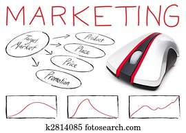 אינטרנט שיווקי