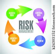 risco, cor manejo, ciclo
