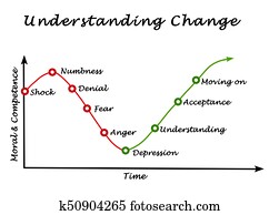 Understanding Change Understanding Change