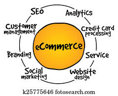 E-commerce process E-commerce process