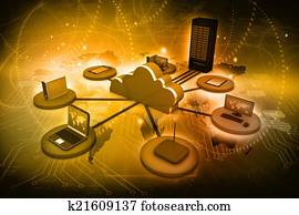 Cloud computing Cloud computing