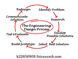engenharia, desenho, processo