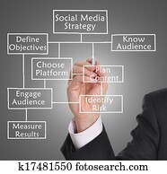 Social media strategy