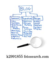 Blog Plan