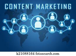 Content Marketing