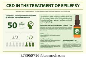 CBD in the Treament of Epilepsy horizontal infographic CBD in the Treament of Epilepsy horizontal infographic