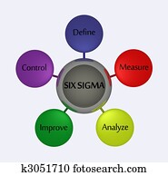 Six Sigma Six Sigma