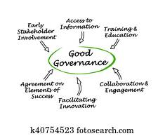 Good Governance Stock Illustration | Our Top 47 Good Governance Images ...