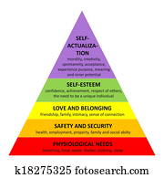 Maslow pyramid Maslow pyramid