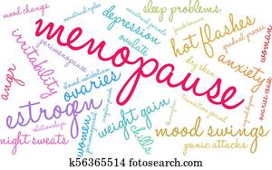 Menopause Word Cloud