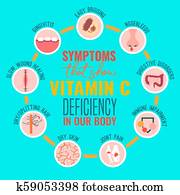 Vitamin C deficiency Vitamin C deficiency