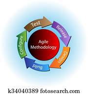 begriff, von, beweglich, methodologie begriff, von, beweglich, methodologie