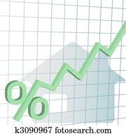Home mortgage Interest rates higher chart