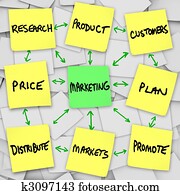 Marketing Principles on Sticky Notes Marketing Principles on Sticky Notes